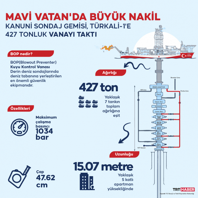 Info Grafik: Şeyma Özkaynak / TRT Haber